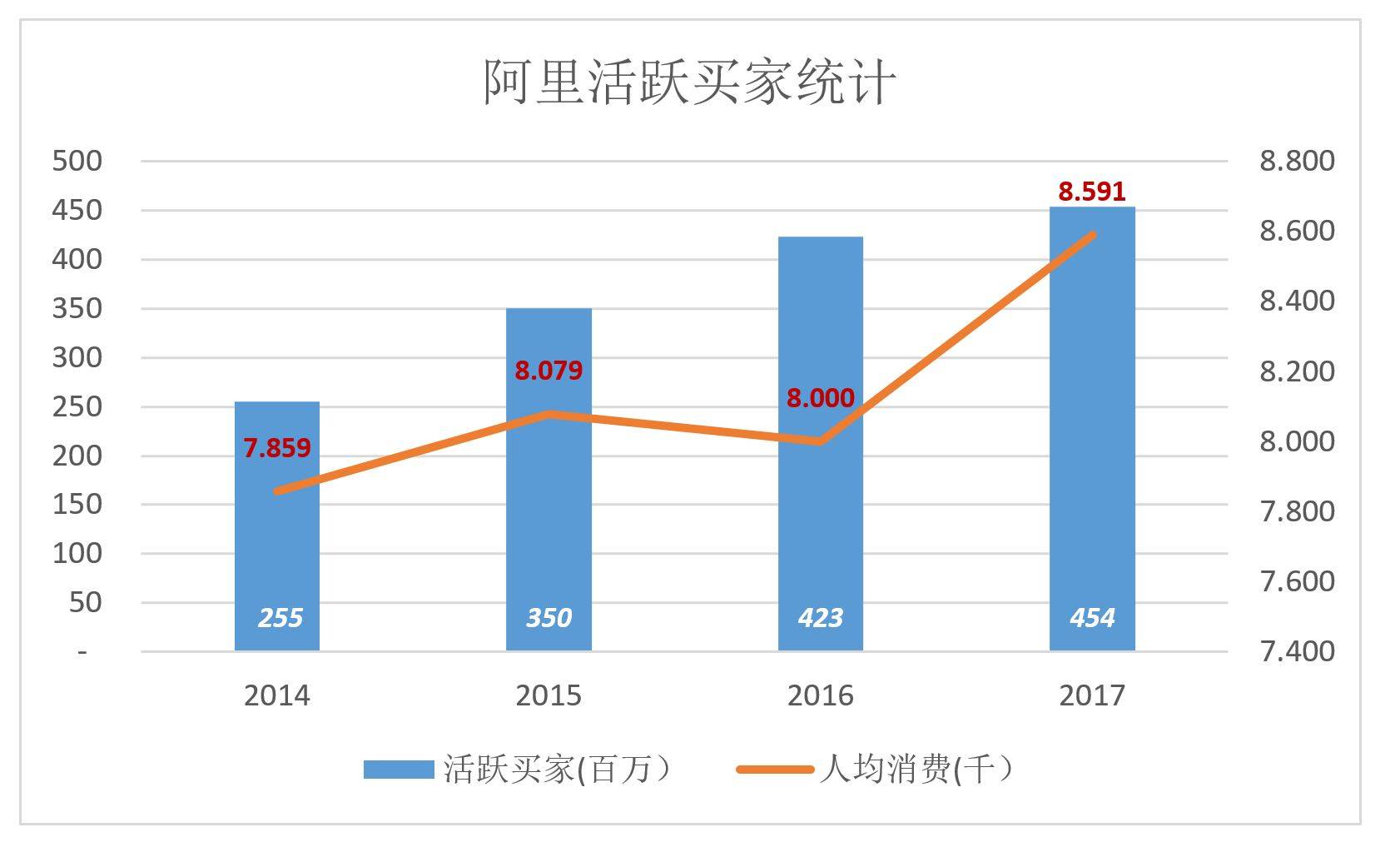 芬兰人口增长模式_下表中反映人口合理容量的数据是 某岛国环境与人口信息(3)