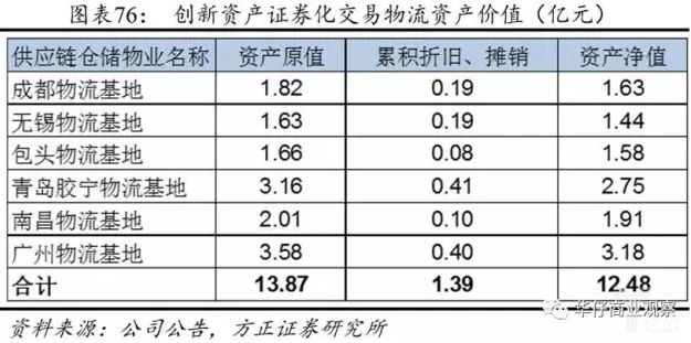 社会化媒体营销_社会化物流收入(2)