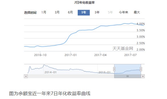 余额宝账户10万上限被指形同虚设:漏洞还是留一手_支付