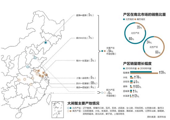 大闸蟹成电商巨头争夺势力范围新对象_零售_电商报