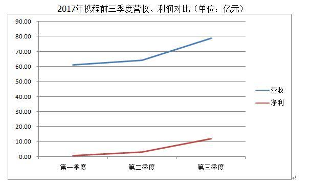 携程酒店_携程收入来源(2)