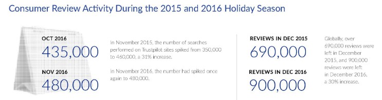 2017年假日购物季行为预测_数据_电商报