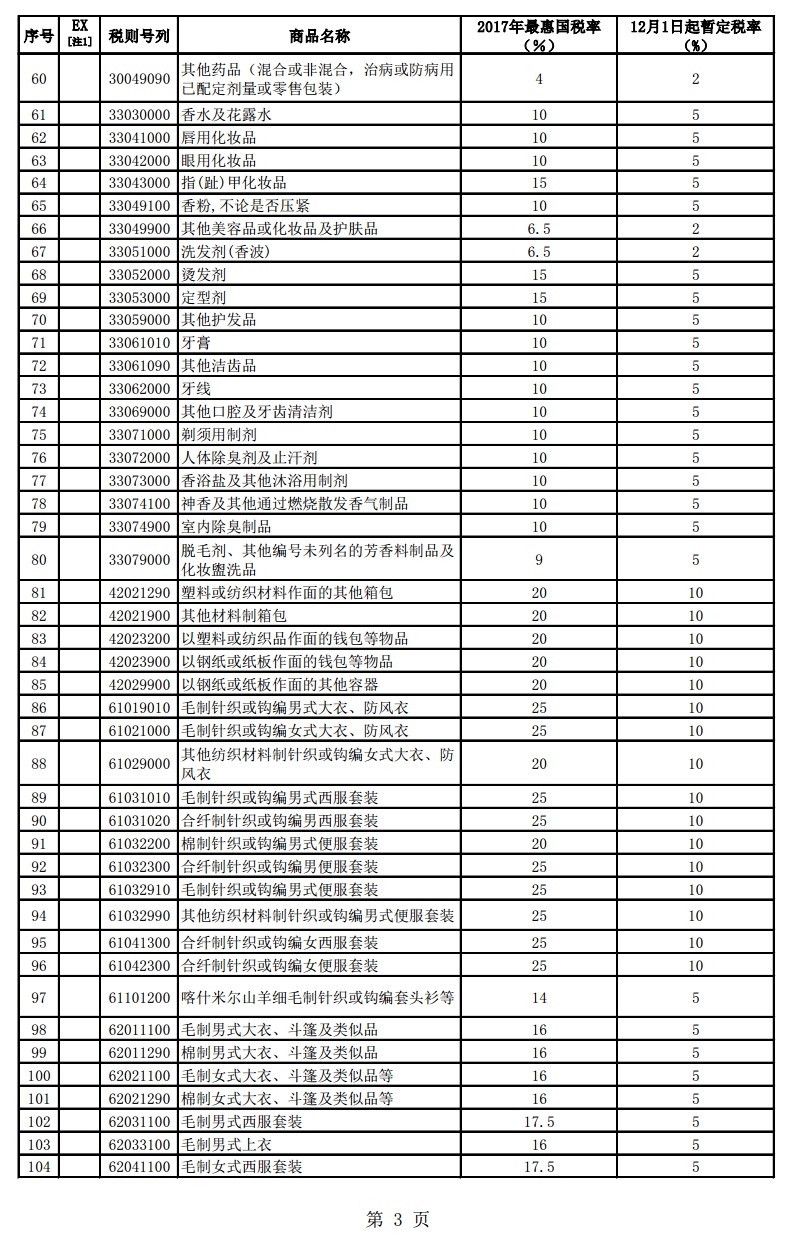 跨境电商利好政策 12月起187种商品降关税_政策_电商报