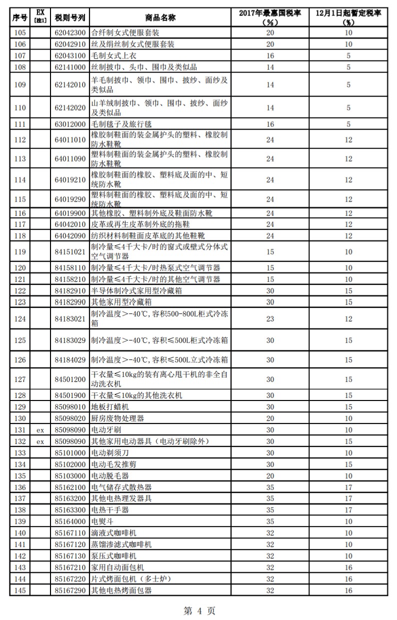 跨境电商利好政策 12月起187种商品降关税_政策_电商报