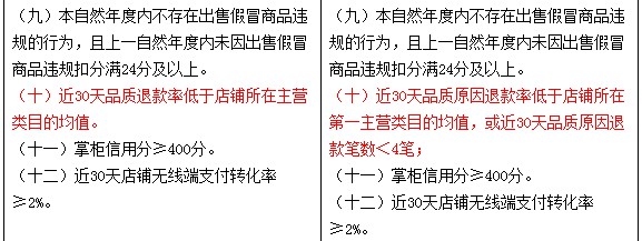 淘宝再变更&ldquo;汇吃市场&rdquo;入驻条件 近30天品质退款必须小于4笔_政策_电商报