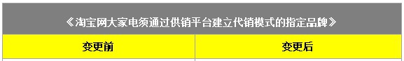 12月起淘宝将删除五个厨电指定品牌_政策_电商报