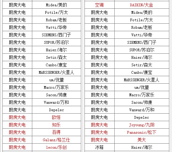 12月起淘宝将删除五个厨电指定品牌_政策_电商报