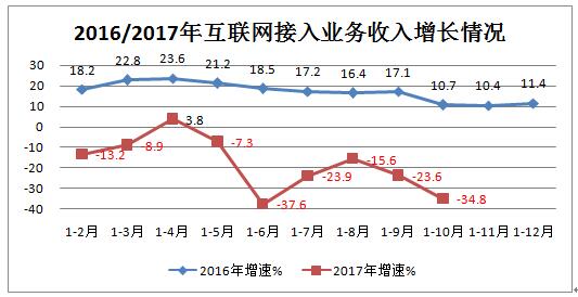 收入证明_11平台收入(2)