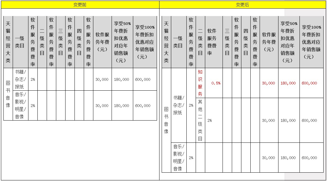 天猫新增疫苗服务 商家仅限邀约入驻_政策_电商报
