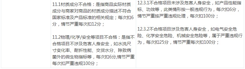 京东修订商品抽检规范与商家积分管理_政策_电商报
