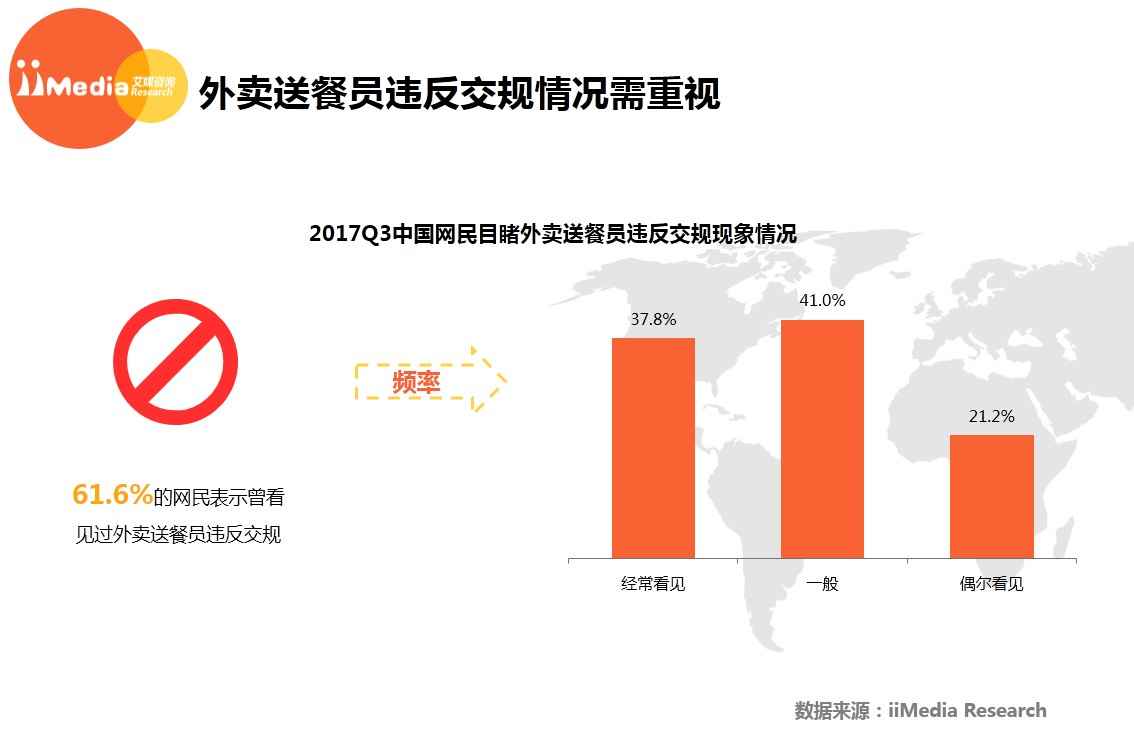 饿了么第三季度市场占比达54.5% 领头外卖市场_数据_电商报