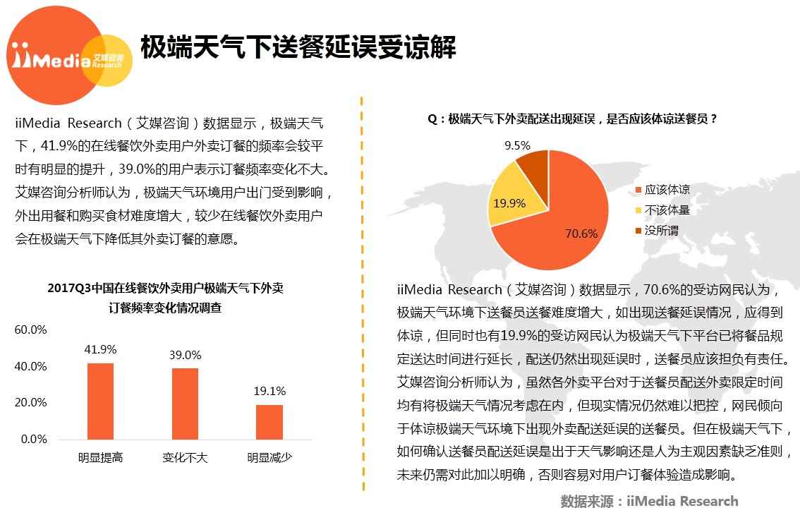 饿了么第三季度市场占比达54.5% 领头外卖市场_数据_电商报