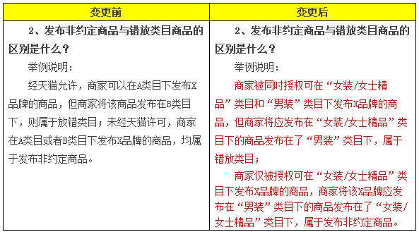 天猫修订非约定商品的规则_政策_电商报