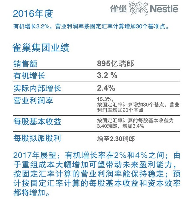 雀巢现有产品增长乏力 压力骤升发展保健品_零售_电商报