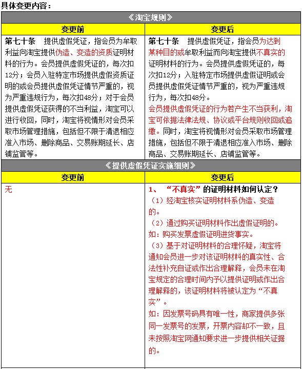 淘宝变更提供虚假凭证规则 不当获利将追缴_政策_电商报