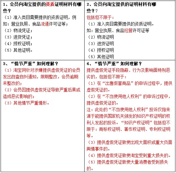 淘宝变更提供虚假凭证规则 不当获利将追缴_政策_电商报