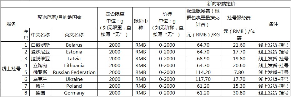 速卖通调整2018年线上发货运费_政策_电商报