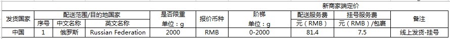 速卖通调整2018年线上发货运费_政策_电商报