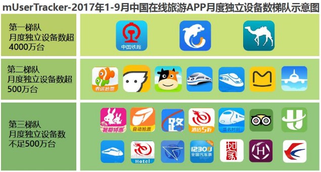 2017年Q3在线旅游市场规模达2095.7亿元 同比增长24%_数据_电商报