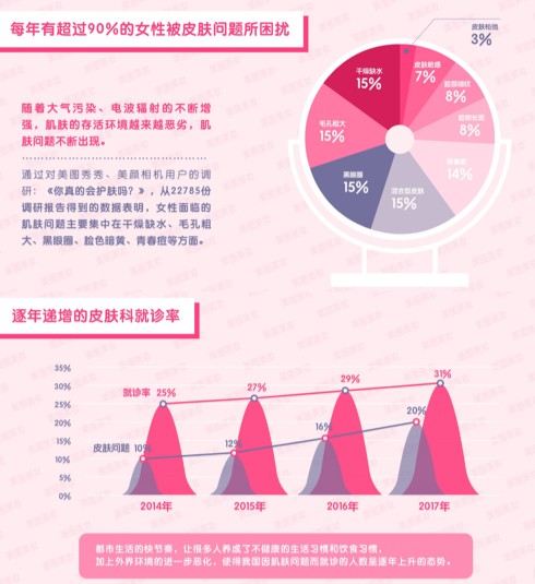 美图美妆打造AI美肤管家，成美妆界的&ldquo;AlphaGo&rdquo;_行业观察_电商报