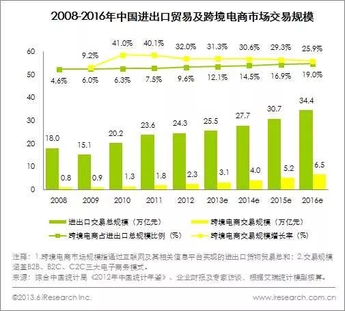在线翻译平台中的天猫官方旗舰店，让天下没有难做的跨境电商！_跨境电商_电商报
