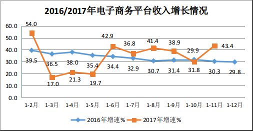 11月电商应用下载总量下滑 下载次数为484亿次_数据_电商报