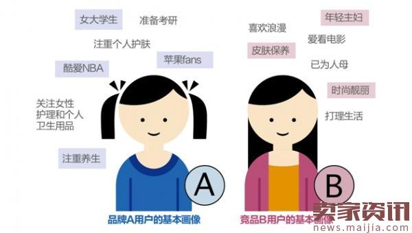 网店运营人员该如何提升营销能力?_运营_电商报 网店运营人员该如何提升营销能力?_运营_电商报