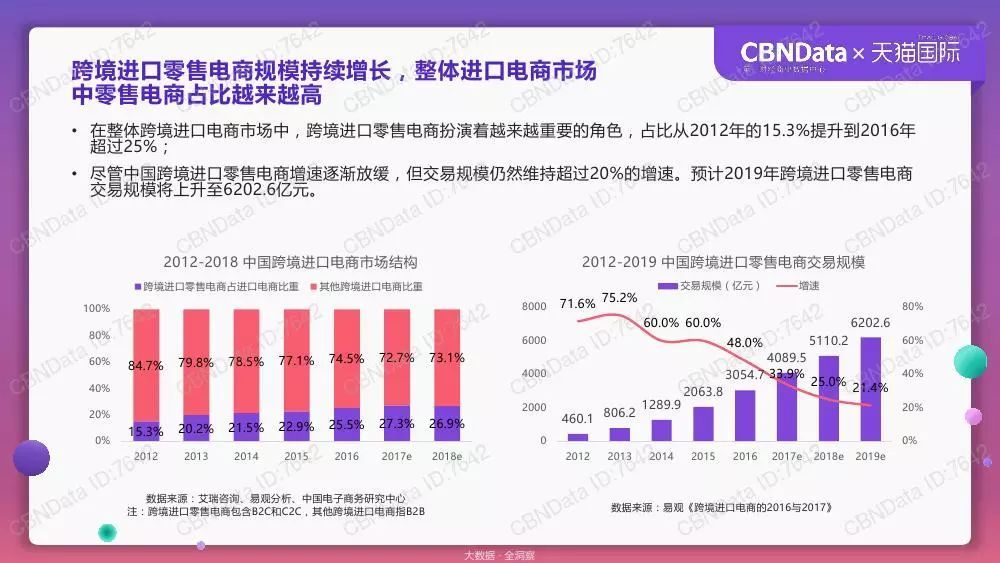 天猫国际跨境消费洞察报告：90后和95后的消费贡献逐年提升_跨境电商_电商报
