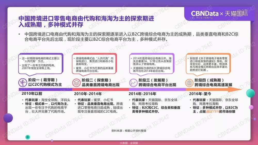 天猫国际跨境消费洞察报告：90后和95后的消费贡献逐年提升_跨境电商_电商报