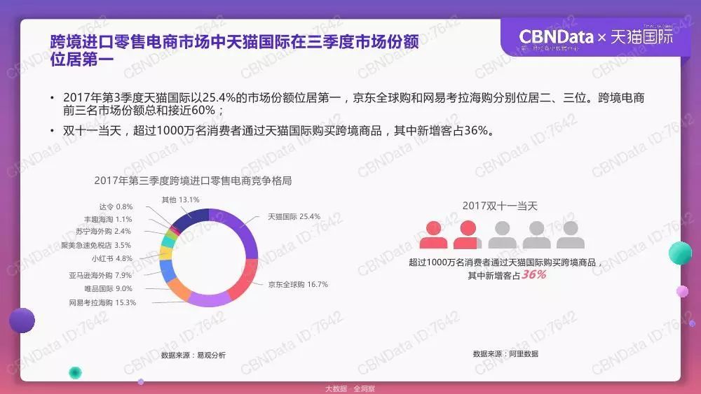 天猫国际跨境消费洞察报告：90后和95后的消费贡献逐年提升_跨境电商_电商报