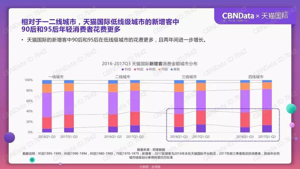 天猫国际跨境消费洞察报告：90后和95后的消费贡献逐年提升_跨境电商_电商报