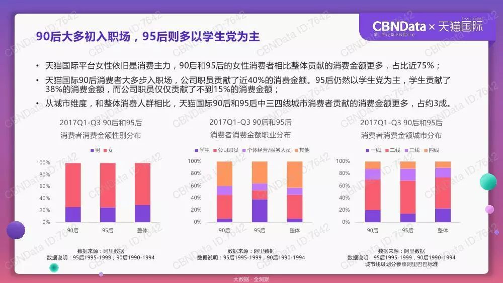 天猫国际跨境消费洞察报告：90后和95后的消费贡献逐年提升_跨境电商_电商报