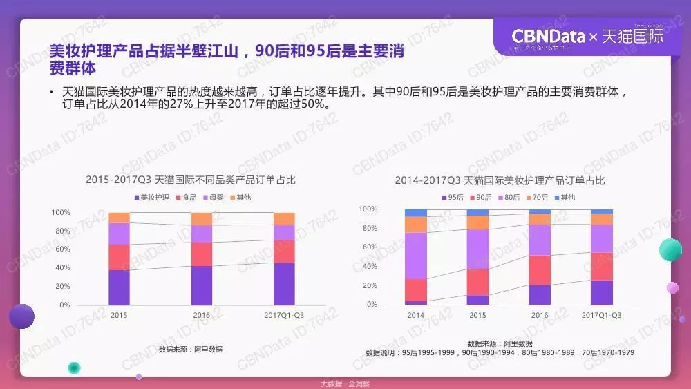 天猫国际跨境消费洞察报告：90后和95后的消费贡献逐年提升_跨境电商_电商报