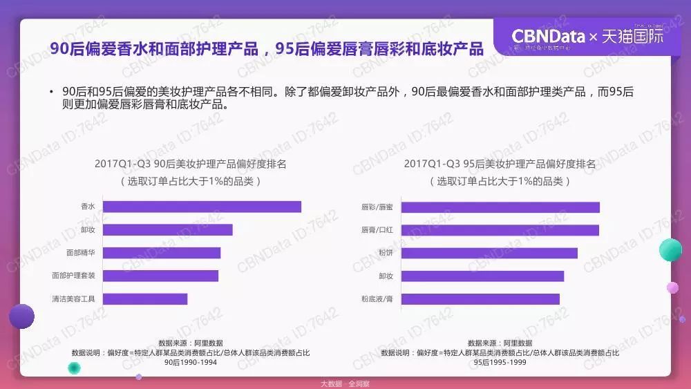 天猫国际跨境消费洞察报告：90后和95后的消费贡献逐年提升_跨境电商_电商报
