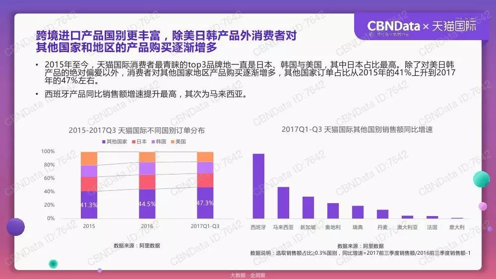 天猫国际跨境消费洞察报告：90后和95后的消费贡献逐年提升_跨境电商_电商报