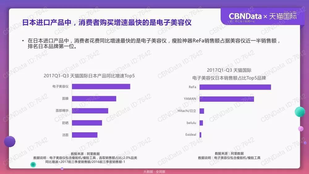 天猫国际跨境消费洞察报告：90后和95后的消费贡献逐年提升_跨境电商_电商报
