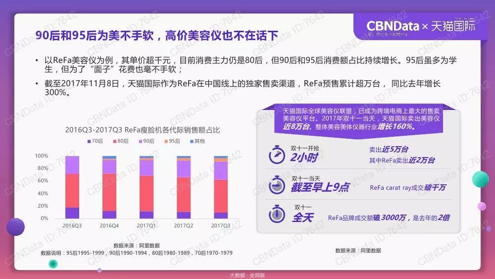 天猫国际跨境消费洞察报告：90后和95后的消费贡献逐年提升_跨境电商_电商报
