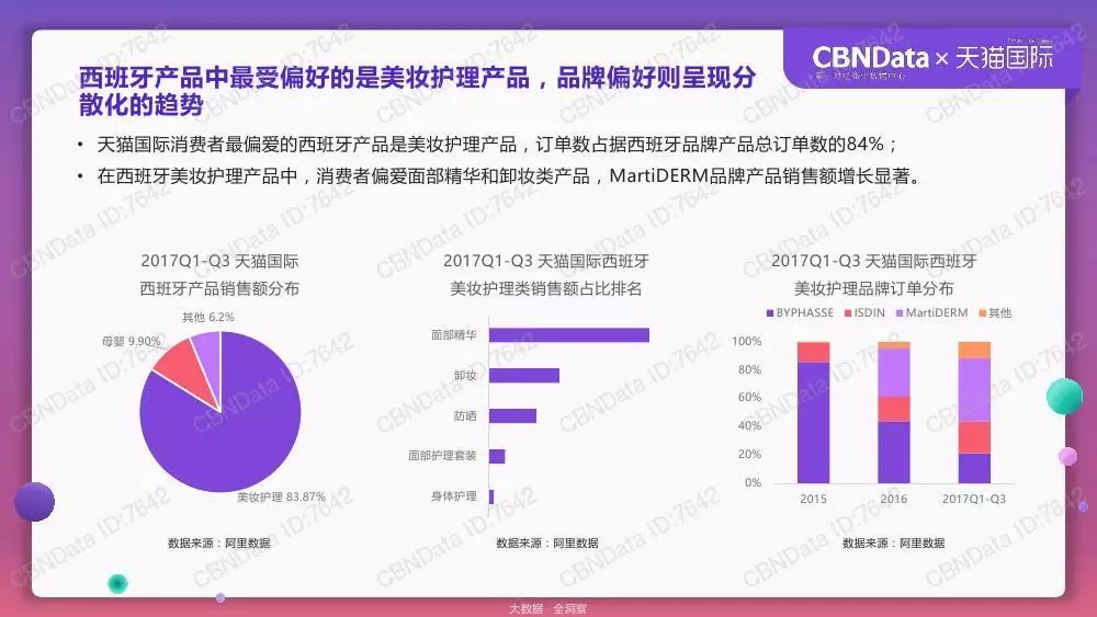 天猫国际跨境消费洞察报告：90后和95后的消费贡献逐年提升_跨境电商_电商报