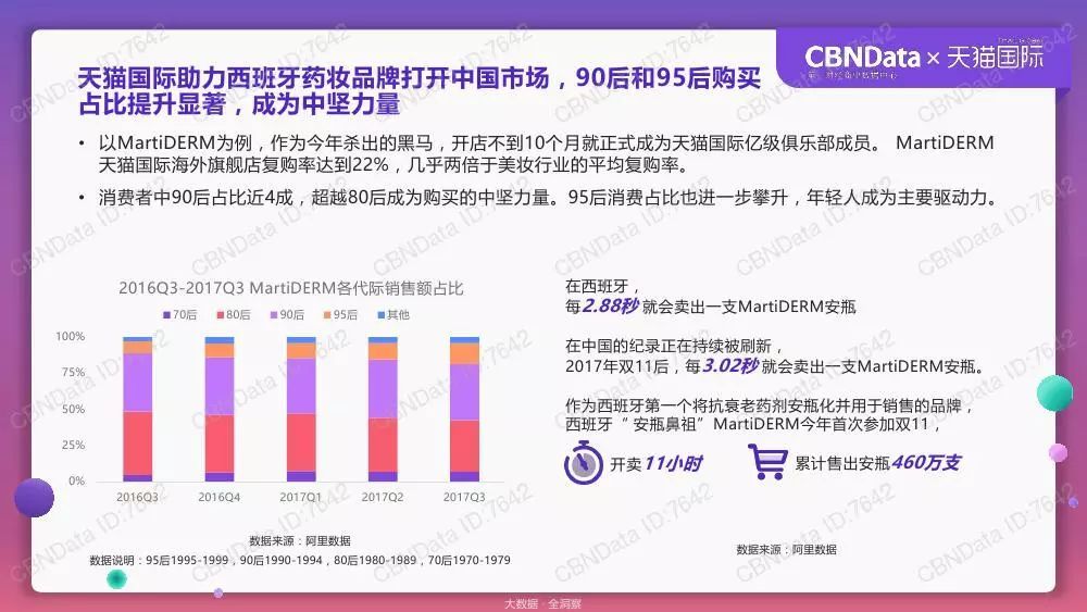 天猫国际跨境消费洞察报告：90后和95后的消费贡献逐年提升_跨境电商_电商报