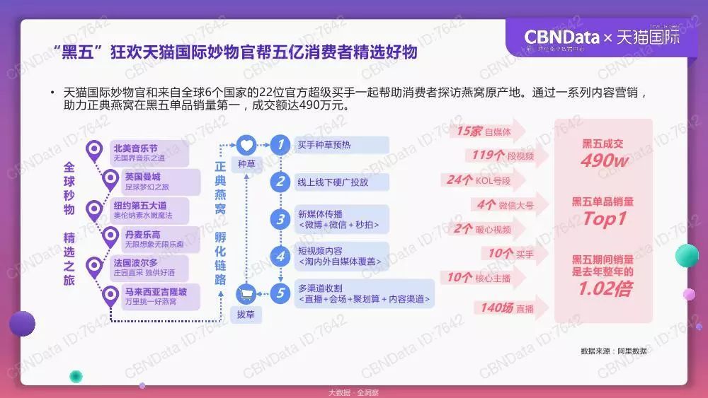 天猫国际跨境消费洞察报告：90后和95后的消费贡献逐年提升_跨境电商_电商报