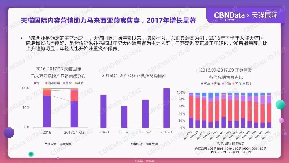天猫国际跨境消费洞察报告：90后和95后的消费贡献逐年提升_跨境电商_电商报