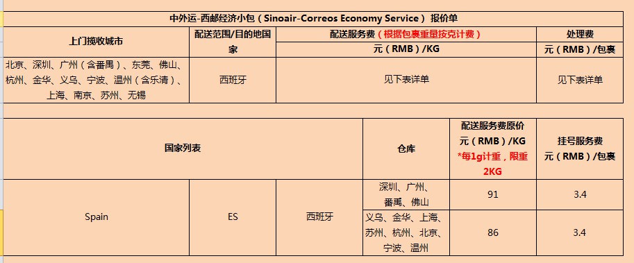 速卖通调整线上发货中外运线路运费_政策_电商报