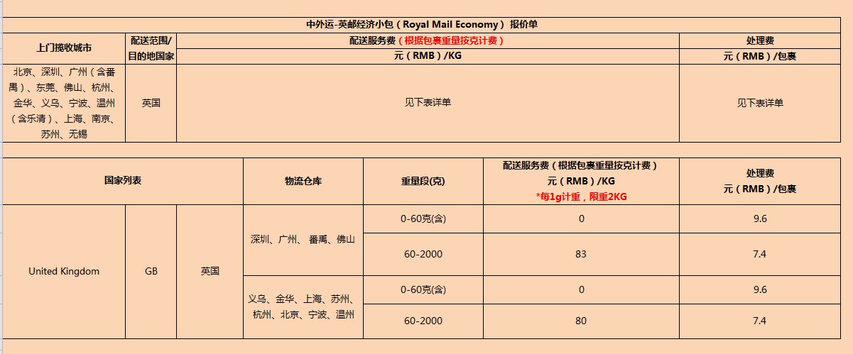 速卖通调整线上发货中外运线路运费_政策_电商报