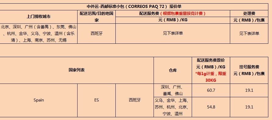 速卖通调整线上发货中外运线路运费_政策_电商报