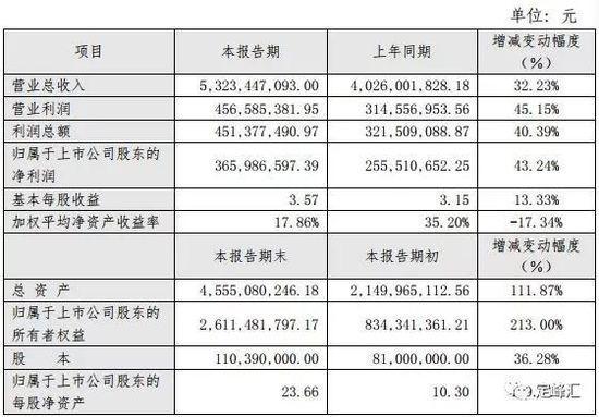 22家上市家具企业发布业绩报表_数据_电商报 22家上市家具企业发布业绩报表_数据_电商报