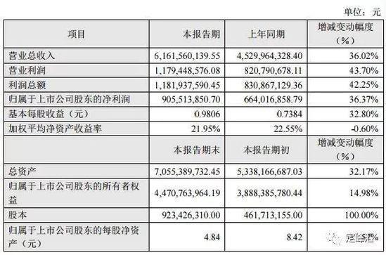 22家上市家具企业发布业绩报表_数据_电商报 22家上市家具企业发布业绩报表_数据_电商报