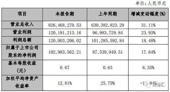 22家上市家具企业发布业绩报表_数据_电商报 22家上市家具企业发布业绩报表_数据_电商报