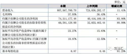 22家上市家具企业发布业绩报表_数据_电商报 22家上市家具企业发布业绩报表_数据_电商报