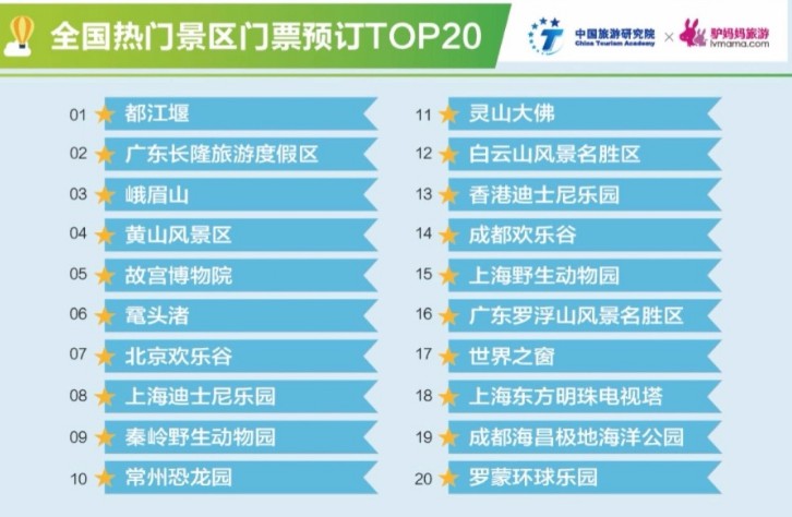 中国旅游研究院:2018年清明假日旅游及景区消费报告_数据_电商报 中国旅游研究院:2018年清明假日旅游及景区消费报告_数据_电商报