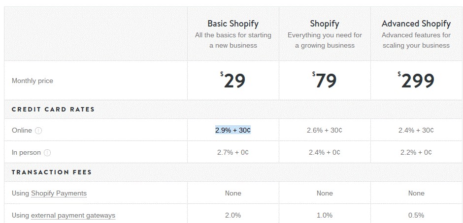 知了创新：Shopify和Wix到底谁才是王者？_行业观察_电商报